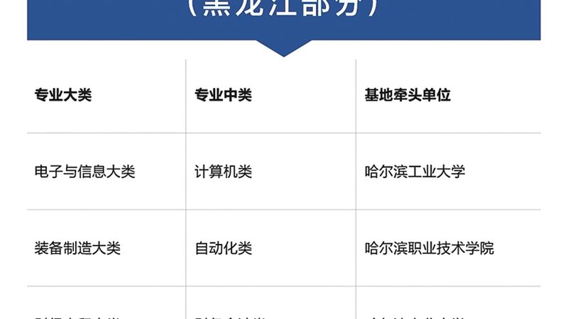 少儿编程培训收费标准